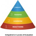 Avaliação da Formação – O Modelo de D. Kirkpatrick